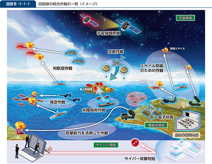 図表III-1-1-1　自衛隊の統合作戦の一例（イメージ）