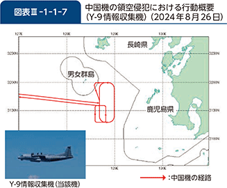 図表III-1-1-7　中国機の領空侵犯における行動概要（Y-9情報収集機）（2024年8月26日）