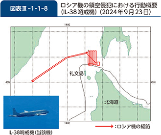図表III-1-1-8　ロシア機の領空侵犯における行動概要（IL-38哨戒機）（2024年9月23日）