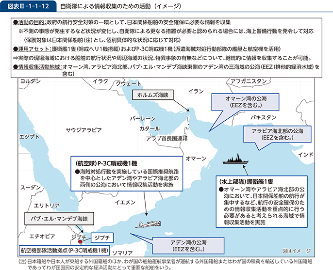 図表III-1-1-12　自衛隊による情報収集のための活動（イメージ）