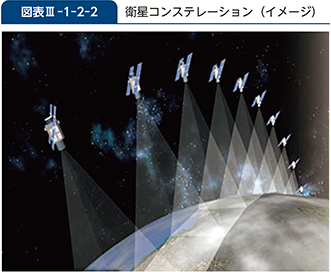 図表III-1-2-2　衛星コンステレーション（イメージ）