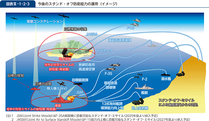図表III-1-2-3　今後のスタンド・オフ防衛能力の運用（イメージ）