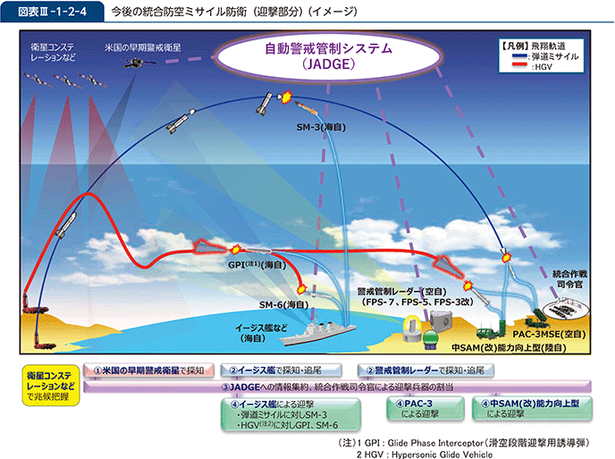 図表III-1-2-4　今後の統合防空ミサイル防衛（迎撃部分）（イメージ）