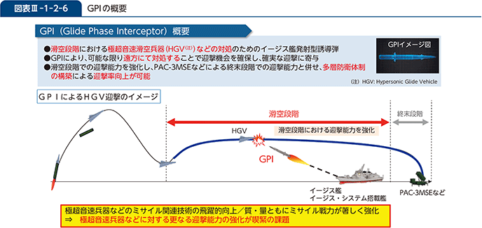 図表III-1-2-6　GPIの概要