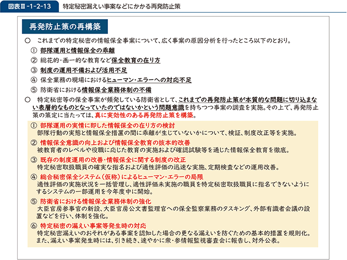 図表III-1-2-13　特定秘密漏えい事案などにかかる再発防止策