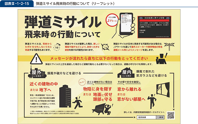 図表III-1-2-15　弾道ミサイル飛来時の行動について（リーフレット）