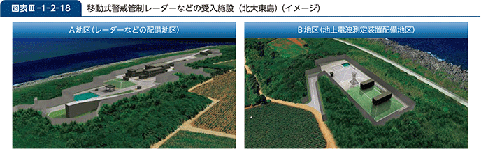 図表III-1-2-18　移動式警戒管制レーダーなどの受入施設（北大東島）（イメージ）