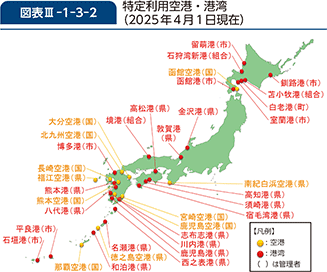 図表III-1-3-2　特定利用空港・港湾（2025年4月1日現在）