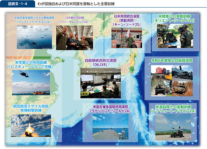 図表III-1-4　わが国独自および日米同盟を基軸とした主要訓練