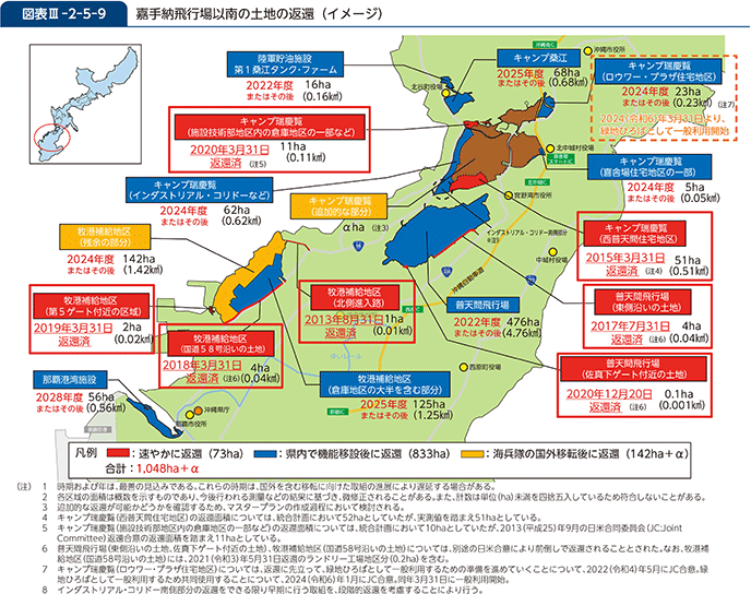 図表III-2-5-9　嘉手納飛行場以南の土地の返還（イメージ）