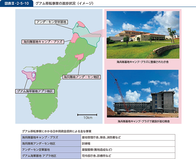 図表III-2-5-10　グアム移転事業の進捗状況（イメージ）