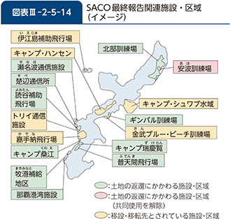 図表III-2-5-14　SACO最終報告関連施設・区域（イメージ）