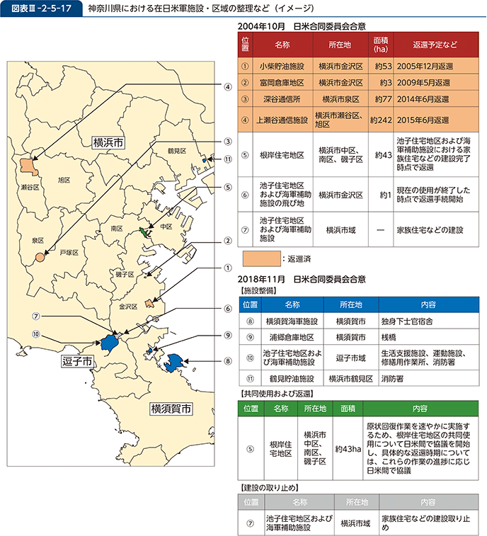 図表III-2-5-17　神奈川県における在日米軍施設・区域の整理など（イメージ）