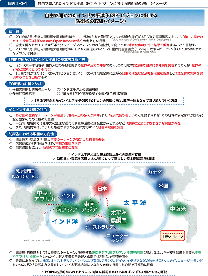 図表III-3-1　自由で開かれたインド太平洋（FOIP）ビジョンにおける防衛省の取組（イメージ）