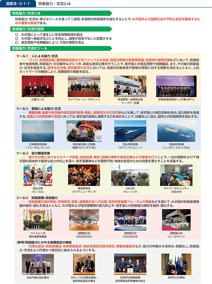 図表III-3-1-1　防衛協力・交流とは