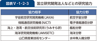 図表V-1-2-3　国立研究開発法人などとの研究協力