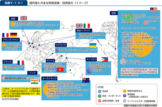 図表V-1-3-1　諸外国との主な防衛装備・技術協力（イメージ）