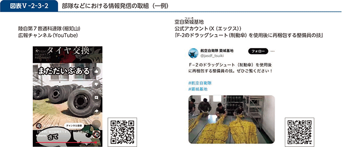 図表V-2-3-2　部隊などにおける情報発信の取組（一例）